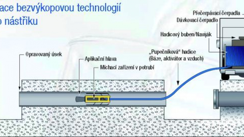 Boxy / POLYURETÁNOVÉ NÁSTREKY